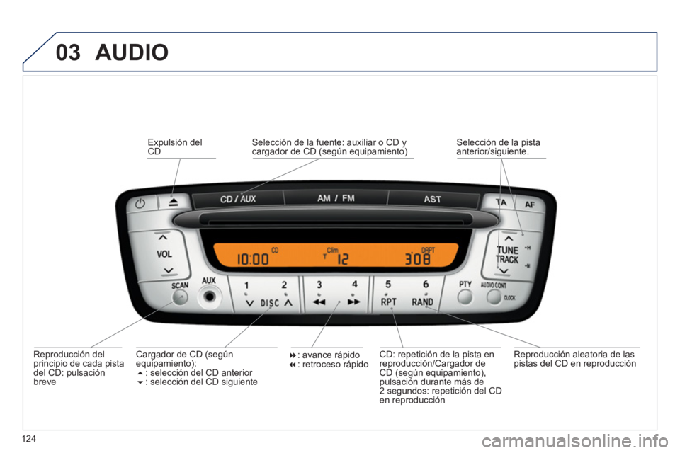 PEUGEOT 107 2012 Manual del propietario (in Spanish) 03
124
AUDIO
Reproducción del
principio de cada pista
del CD: pulsaciónbreve
Ex
pulsión del CD
CD: repetición de la pista en
reproducción/Cargador deCD (según equipamiento),
pulsaci PEUGEOT 107 2012 Manual del propietario (in Spanish) 03
124
AUDIO
Reproducción del
principio de cada pista
del CD: pulsaciónbreve
Ex
pulsión del CD
CD: repetición de la pista en
reproducción/Cargador deCD (según equipamiento),
pulsaci