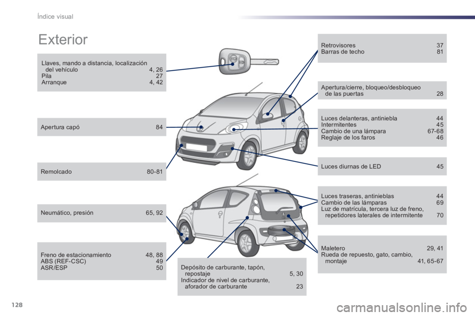 PEUGEOT 107 2012 Manual del propietario (in Spanish) 128Índice visual
Exterior
Llaves, mando a distancia, localización del vehículo 4, 26
Pila 27
Arranque 4, 42
Apertura capó 84
Remolcado 80-81
Neumático, presión 65, 92
PEUGEOT 107 2012 Manual del propietario (in Spanish) 128Índice visual
Exterior
Llaves, mando a distancia, localización del vehículo 4, 26
Pila 27
Arranque 4, 42
Apertura capó 84
Remolcado 80-81
Neumático, presión 65, 92