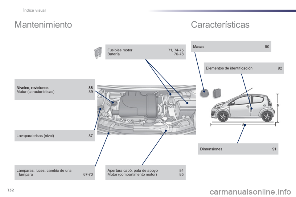 PEUGEOT 107 2012  Manual del propietario (in Spanish) 132Índice visual
Motor (características) 89  
Lámparas, luces, cambio de una lámpara 67-70  
Lavaparabrisas (nivel) 87  
 
 
Fusibles motor  71, 74 -75   
Batería 76-78 
 
 
 Aper tura capó, pat