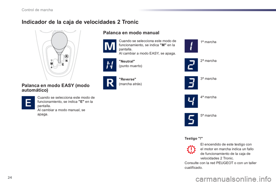 PEUGEOT 107 2012 Manual del propietario (in Spanish) Control de marcha
24
Indicador de la caja de velocidades 2 Tronic
Palanca en modo EASY (modo automático)
Palanca en modo manual
"Neutral" (punto muerto)
"Reverse"
(marcha atrás) 1
ª marcha PEUGEOT 107 2012 Manual del propietario (in Spanish) Control de marcha
24
Indicador de la caja de velocidades 2 Tronic
Palanca en modo EASY (modo automático)
Palanca en modo manual
"Neutral" (punto muerto)
"Reverse"
(marcha atrás) 1
ª marcha