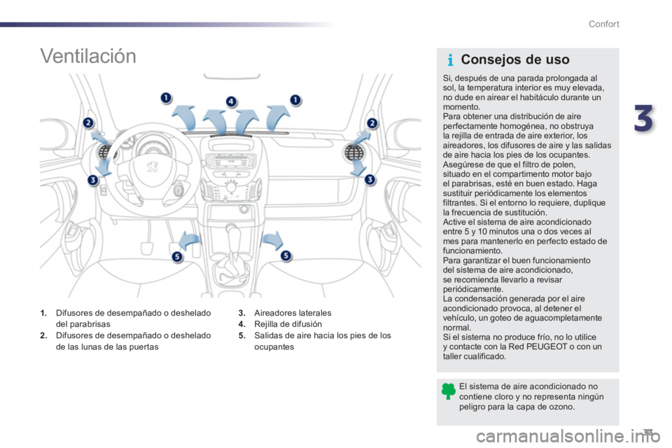PEUGEOT 107 2012  Manual del propietario (in Spanish) 3
33 Confort
   
 
 
 
 
 
 
 
 
 
 
 
 
 
 
 
 
Vent ilac ión  
3. 
 Aireadores laterales 
4.   Rejilla de difusión 
5.    Salidas de aire hacia los pies de los
ocupantes
1.    Difusores de desempa
