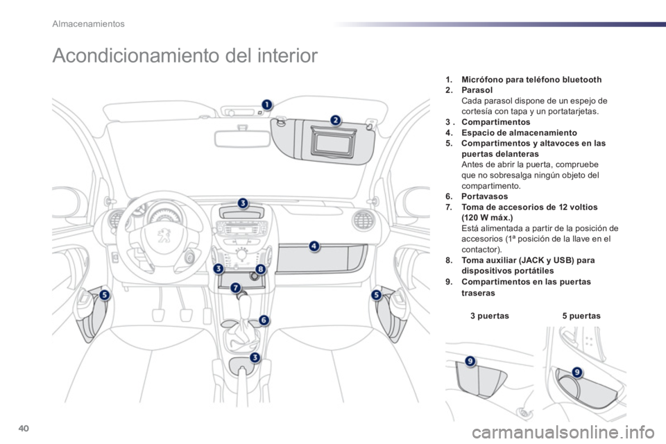 PEUGEOT 107 2012 Manual del propietario (in Spanish) 40Almacenamientos
Acondicionamiento del interior
3 puertas 5 puertas
1. Micrófono para teléfono bluetooth2. Parasol
Cada parasol dispone d PEUGEOT 107 2012 Manual del propietario (in Spanish) 40Almacenamientos
Acondicionamiento del interior
3 puertas 5 puertas
1. Micrófono para teléfono bluetooth2. Parasol
Cada parasol dispone d
