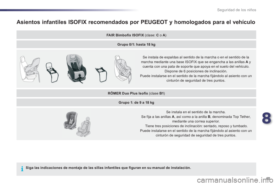 PEUGEOT 107 2012  Manual del propietario (in Spanish) 8
63 Seguridad de los niños
Asientos infantiles ISOFIX recomendados por PEUGEOT y homologados para el vehículo 
FA I R B i m b o f i x I SO FI X(clase: Co A  )  A
Grupo 0/1: hasta 18 kg
Se instala d
