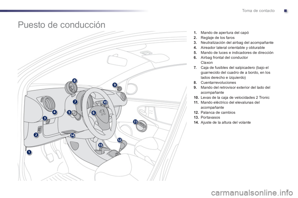 PEUGEOT 107 2012  Manual del propietario (in Spanish) .To m a  d e  c o n t a c t o
7
1.    Mando de apertura del capó2.Reglaje de los faros 3.Neutralización del airbag del acompañante4.Aireador lateral orientable y obturable
5.Mando de luces e indica