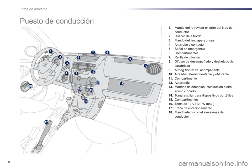 PEUGEOT 107 2012  Manual del propietario (in Spanish) To m a  d e  c o n t a c t o
8
1.   Mando del retrovisor exterior del lado delconductor 2.Cuadro de a bordo3.Mando del limpiaparabrisas 4. 
 Antirrobo y contacto 
5.   Señal de emergencia 
6.Comparti