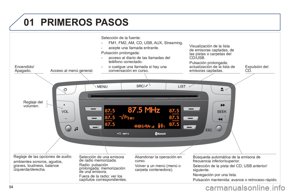 PEUGEOT 107 2012  Manual del propietario (in Spanish) 01
VOLMENUSRC/
LIST
ESC
SEEK +
_
MP3
94
  PRIMEROS PASOS
 
 Selección de la fuente:  
-  FM1, FM2, AM, CD, USB, AUX, Streamin
g.
-  acepte una llamada entrante.  
Pulsación prolon
gada:
- 
acceso al