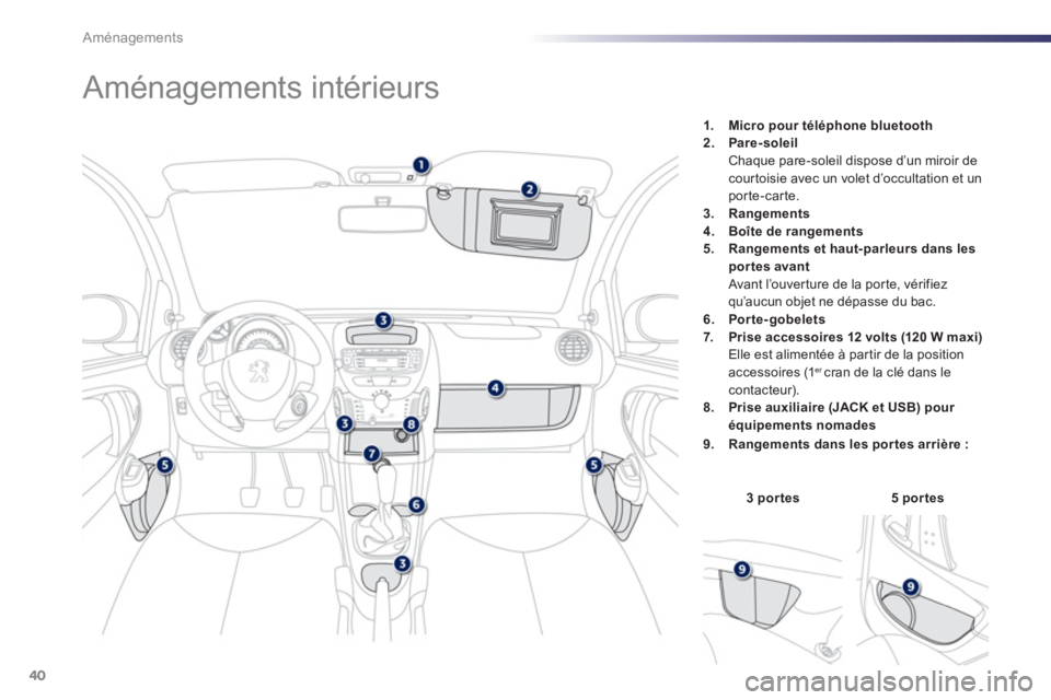 PEUGEOT 107 2012  Manuel du propriétaire (in French) 40Aménagements
   
 
 
 
 
 
 
 
 
 
 
 
 
 
 
 
 
 
 
 
 
 
 
 
 
 
Aménagements intérieurs  
3 portes 5 portes
1. Micro pour téléphone bluetooth2. Pare-soleil  Chaque pare-soleil dispose d’un
