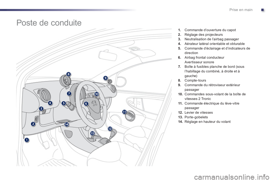 PEUGEOT 107 2012  Manuel du propriétaire (in French) .Prise en main
7
1.    Commande d’ouver ture du capot2.Réglage des projecteurs 3.Neutralisation de l’airbag passager 4.Aérateur latéral orientable et obturable5.Commande d’éclairage et d’i