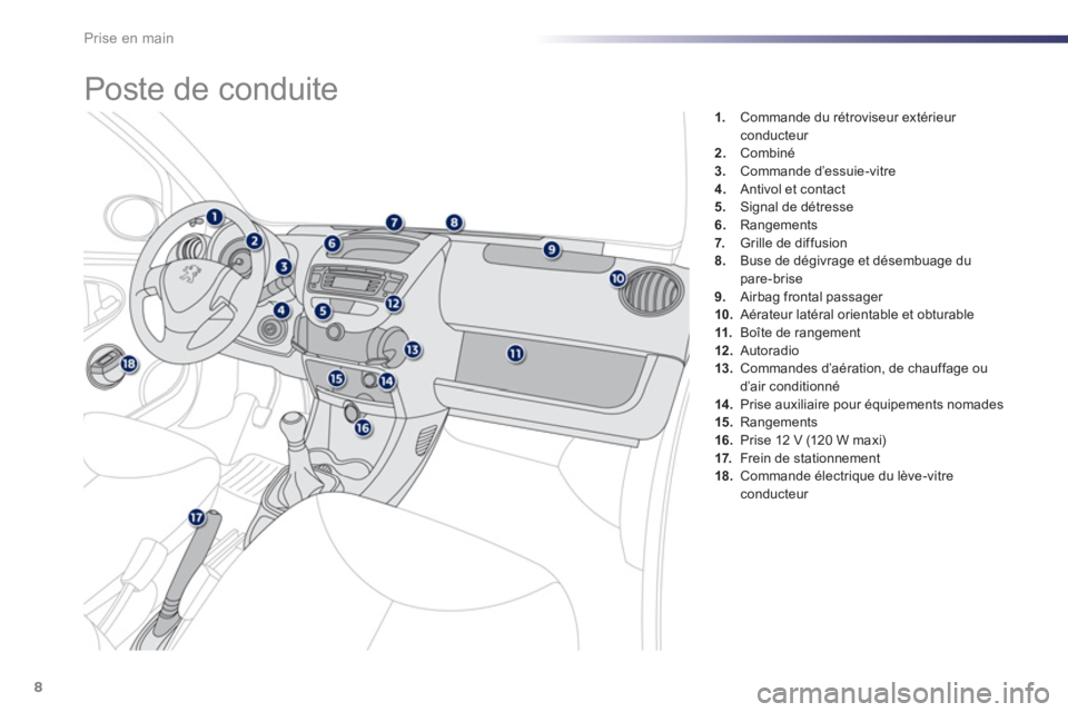 PEUGEOT 107 2012  Manuel du propriétaire (in French) Prise en main
8
1.   Commande du rétroviseur extérieur conducteur 2.Combiné3.Commande d’essuie-vitre4. 
 Antivol et contact
5.   Signal de détresse 
6.Rangements 
7.   Grille de diffusion 
8.Bus