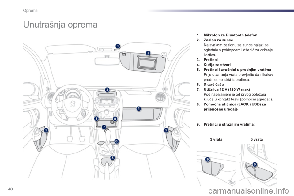 PEUGEOT 107 2012  Upute Za Rukovanje (in Croatian) 40Oprema
   
 
 
 
 
 
 
 
 
 
 
 
 
 
 
 
 
 
 
 
 
 
 
 
 
 
Unutrašnja oprema  
3 vrata5 vrata
1.  Mikrofon za Bluetooth telefon2.  Zaslon za sunce  Na svakom zaslonu za sunce nalazi se 
o
gledalo