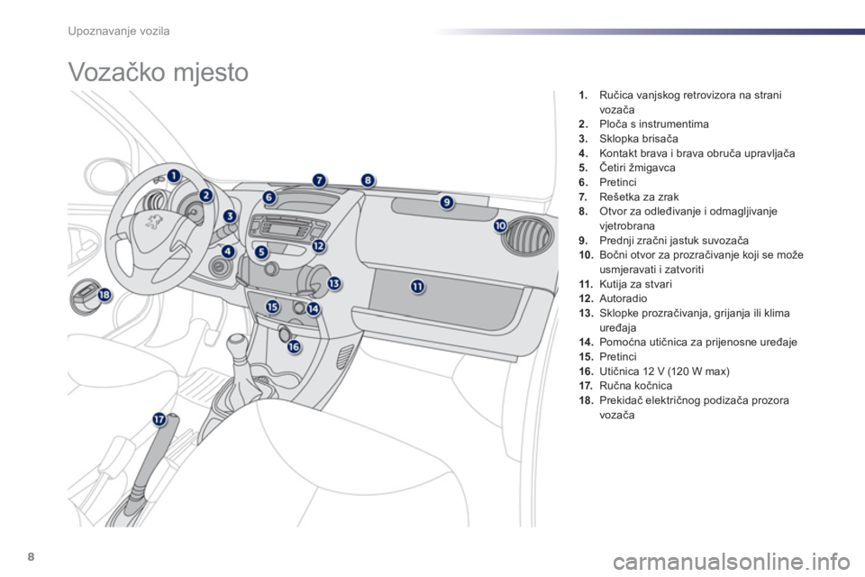 PEUGEOT 107 2012  Upute Za Rukovanje (in Croatian) Upoznavanje vozila
8
1.   Ručica vanjskog retrovizora na strani 
vozača2.Ploča s instrumentima3.Sklopka brisača4. 
  Kontakt brava i brava obruča upravljača
5.   Četiri žmigavca
6.Pretinci7.  