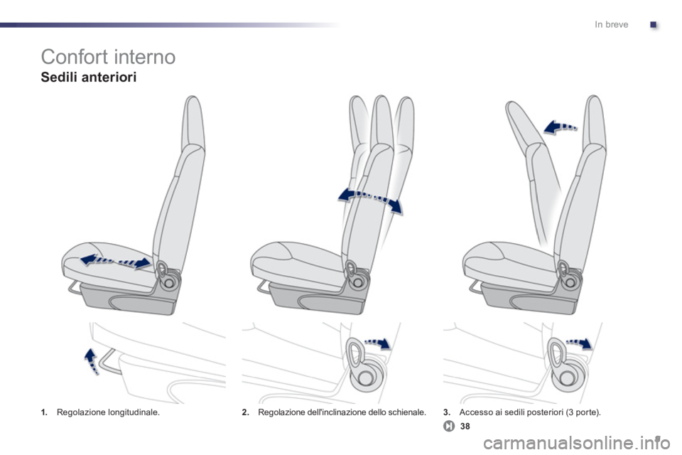 PEUGEOT 107 2012  Manuale duso (in Italian) .In breve
9
1.   Regolazione longitudinale. 2. 
 Regolazione dellinclinazione dello schienale. 3.Accesso ai sedili posteriori (3 por te).  
 
Confort interno 
 
 
Sedili anteriori 
38 