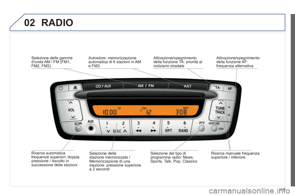 PEUGEOT 107 2012  Manuale duso (in Italian) 02
119
  RADIO 
 
 
Ricerca automaticafrequenze superiori: doppia pressione / Ascolto  in successione delle stazioni
Selezione delle gamme
donda AM / FM (FM1, FM2, FM3)
   
Ricerca manuale frequenzas