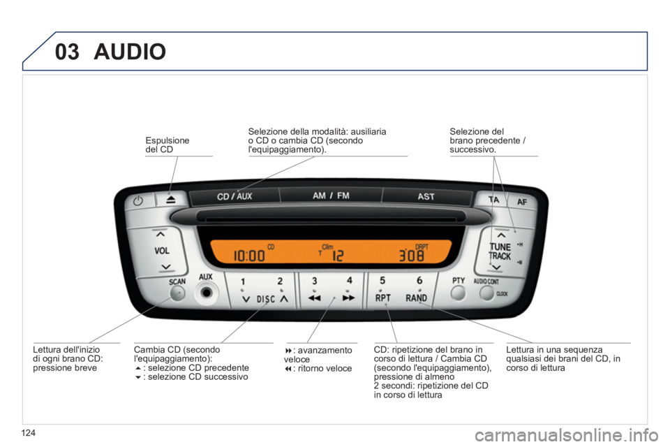 PEUGEOT 107 2012  Manuale duso (in Italian) 03
124
  AUDIO 
 
 
Lettura dellinizio 
di ogni brano CD:
pressione breveEs
pulsione 
del CD
CD: ripetizione del brano in 
corso di lettura / Cambia CD(secondo lequipaggiamento), 
pressione di almen