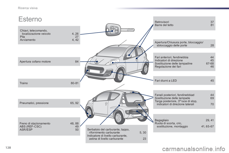 PEUGEOT 107 2012  Manuale duso (in Italian) 128Ricerca visiva
  Esterno  
 
 
Chiavi, telecomando, localizzazione veicolo  4, 26 
Pila 27 
Avviamento   4, 42
 
 
Apertura cofano motore  84
 
 
Traino 80-81
 
 
Pneumatici, pressione 65, 92
 
 
F