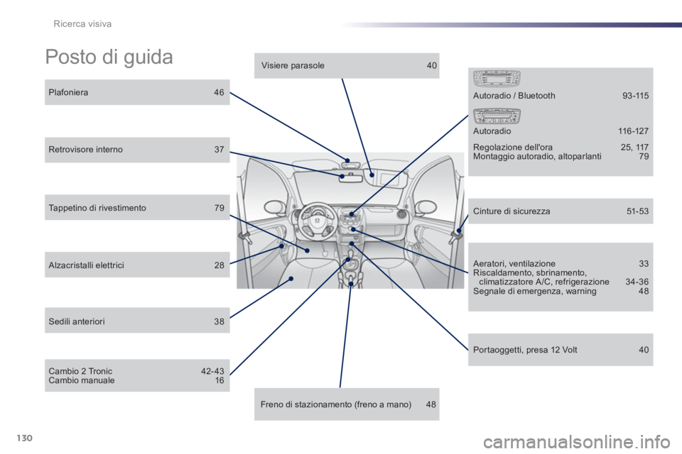 PEUGEOT 107 2012  Manuale duso (in Italian) 130Ricerca visiva
  Posto di guida  
 
 
Plafoniera 46
 
 
Retrovisore interno 37
 
 
Alzacristalli elettrici  28
 
 Sedili anteriori 38
 
 
Visiere parasole  40
Freno di stazionamento (freno a mano) 