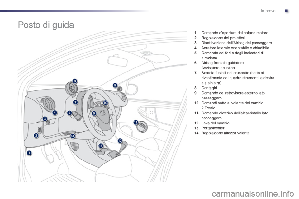 PEUGEOT 107 2012  Manuale duso (in Italian) .In breve
7
1.    Comando daper tura del cofano motore 2.Regolazione dei proiettori 3.Disattivazione dellAirbag del passeggero 4.Aeratore laterale orientabile e chiudibile5.Comando dei fari e degli 