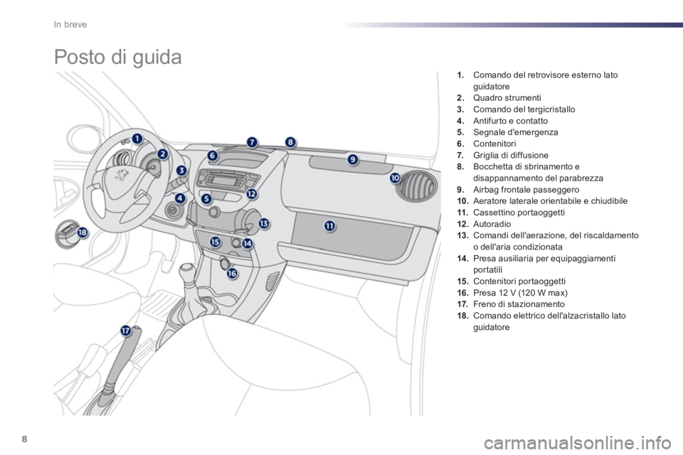 PEUGEOT 107 2012  Manuale duso (in Italian) In breve
8
1.    Comando del retrovisore esterno latoguidatore 2.Quadro strumenti 3.Comando del tergicristallo4. 
 Antifurto e contatto 
5.   Segnale demergenza 
6.Contenitori 
7.   Griglia di diffus