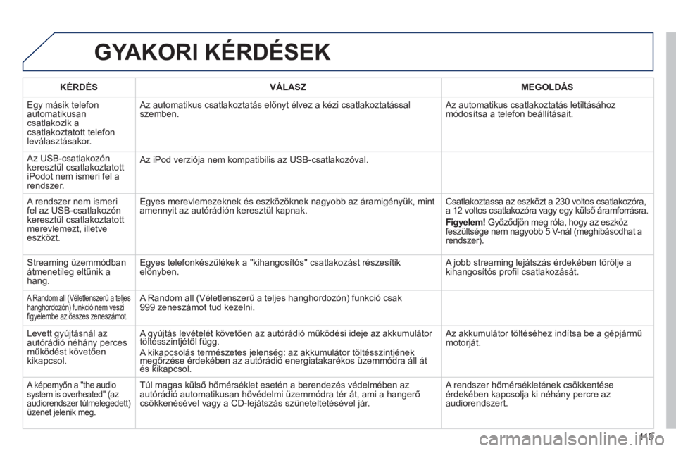 PEUGEOT 107 2012  Kezelési útmutató (in Hungarian) 115
GYAKORI KÉRDÉSEK
   
KÉRDÉS    VÁLASZ    
MEGOLDÁS
  E
gy másik telefon automatikusancsatlakozik a csatlakoztatott telefon 
leválasztásakor.  Az automatikus csatlakoztatás előn
yt élve