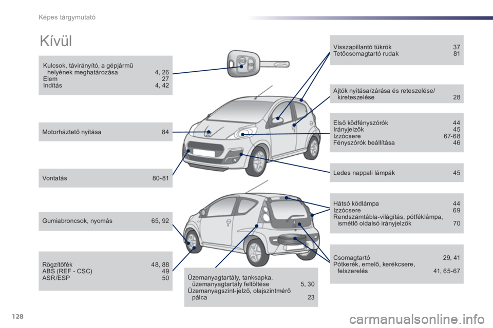 PEUGEOT 107 2012  Kezelési útmutató (in Hungarian) 128Képes tárgymutató
  Kívül  
 
 
Kulcsok, távirányító, a gépjármű helyének meghatározása   4, 26 
Elem  27 
Indítás   4, 42
 
 
Motorháztető nyitása   84
 
 
Vontatás  80-81
 
 