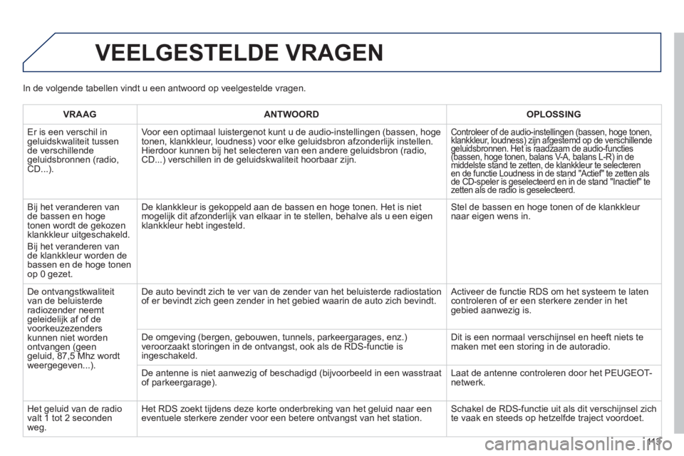PEUGEOT 107 2012  Instructieboekje (in Dutch) 113
VEELGESTELDE VRAGEN
VRAAG  ANTWOORD   
OPLOSSING  
 
Er is een verschil in geluidskwaliteit tussende verschillende geluidsbronnen (radio, CD...).  
 Voor een optimaal luister
genot kunt u de audio