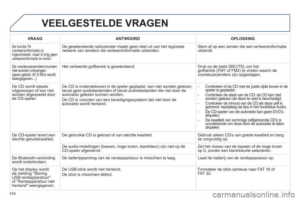 PEUGEOT 107 2012  Instructieboekje (in Dutch) 11 4
VEELGESTELDE VRAGEN
VRAAG  ANTWOORD   
OPLOSSING  
 
De functie TA (verkeersinformatie) is ingeschakeld, maar ik krijg geen 
verkeersinformatie te horen. 
De geselecteerde radiozender maakt geen 