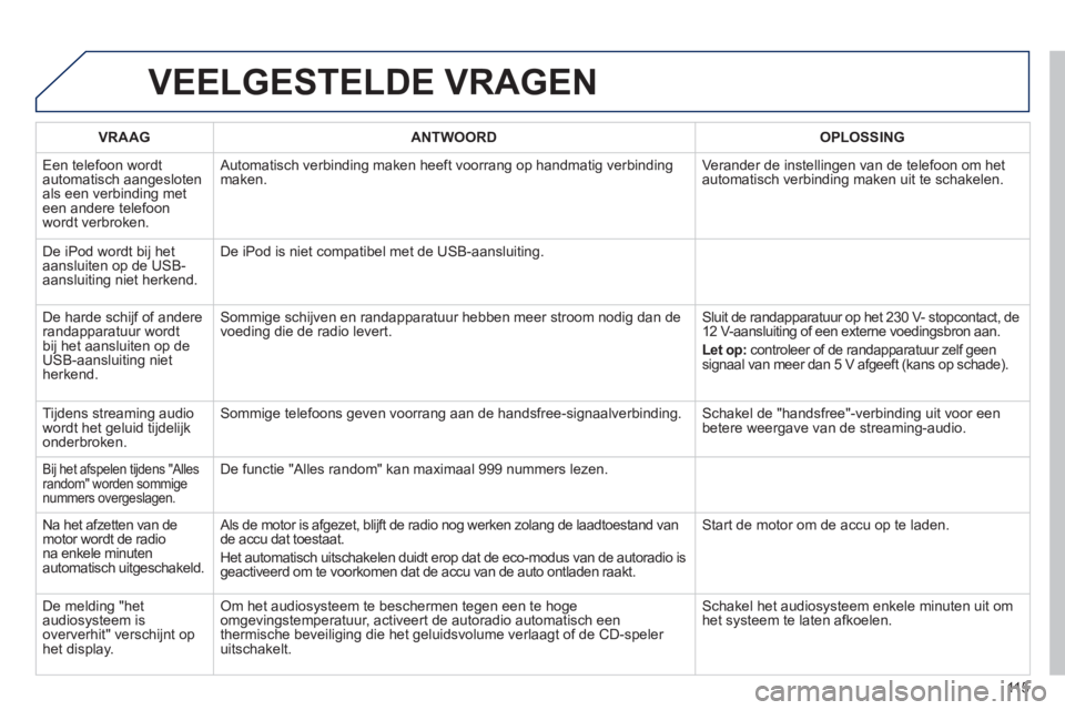 PEUGEOT 107 2012  Instructieboekje (in Dutch) 115
VEELGESTELDE VRAGEN
VRAAG  ANTWOORD   
OPLOSSING  
  E
en telefoon wordt
automatisch aangesloten
als een verbinding met een andere telefoon
wordt verbroken.  Automatisch verbindin
g maken heeft vo