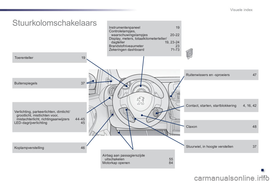PEUGEOT 107 2012 Instructieboekje (in Dutch) .
131 Visuele index
Stuurkolomschakelaars
Toerenteller 19
Buitenspiegels 37
Ver lichting, parkeerlichten, dimlicht/grootlicht, mistlichten voor, mistachterlicht, richtingaanwijzers 44-45
PEUGEOT 107 2012 Instructieboekje (in Dutch) .
131 Visuele index
Stuurkolomschakelaars
Toerenteller 19
Buitenspiegels 37
Ver lichting, parkeerlichten, dimlicht/grootlicht, mistlichten voor, mistachterlicht, richtingaanwijzers 44-45
