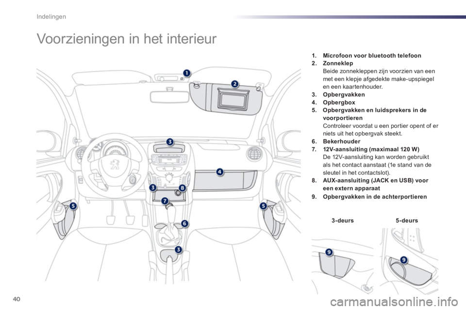 PEUGEOT 107 2012 Instructieboekje (in Dutch) 40Indelingen
Voorzieningen in het interieur
3-deurs 5-deurs
1. Microfoon voor bluetooth telefoon2. Zonneklep Beide zonnekleppen zijn voorzien PEUGEOT 107 2012 Instructieboekje (in Dutch) 40Indelingen
Voorzieningen in het interieur
3-deurs 5-deurs
1. Microfoon voor bluetooth telefoon2. Zonneklep Beide zonnekleppen zijn voorzien