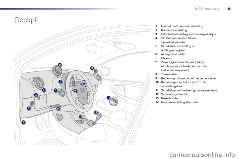 PEUGEOT 107 2012  Instructieboekje (in Dutch) .In één oogopslag
7
1.   Hendel motorkapontgrendeling2.Koplampverstelling 3.Uitschakelen airbag aan passagierszijde4.Verstelbaar en afsluitbaar 
zijventilatierooster 
5.Schakelaar verlichting en
ric