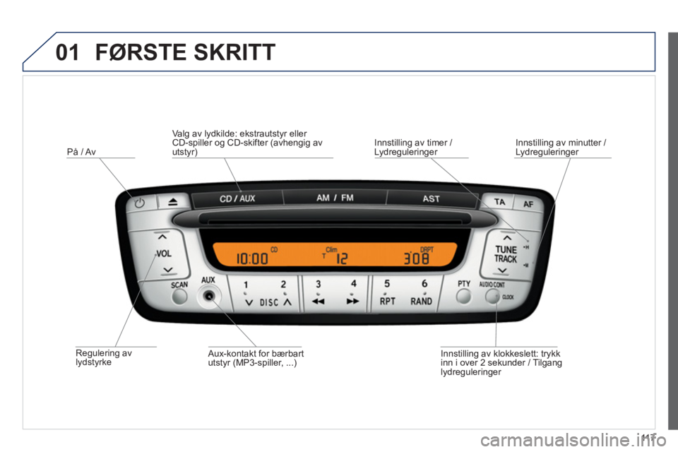 PEUGEOT 107 2012  Instruksjoner for bruk (in Norwegian) 01
11 7
  FØRSTE SKRITT
 
 
Regulering avlydstyrke På 
/ Av
Innstillin
g av klokkeslett: trykk 
inn i over 2 sekunder / Tilganglydreguleringer      
A
ux-kontakt for bærbart 
utstyr (MP3-spiller, .