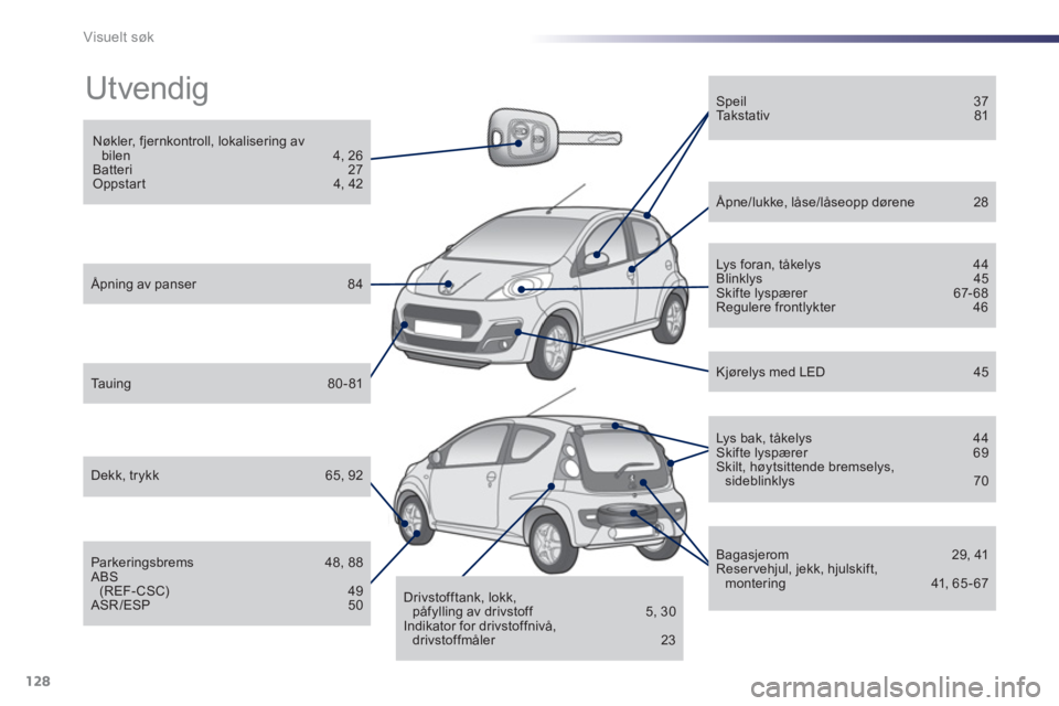 PEUGEOT 107 2012 Instruksjoner for bruk (in Norwegian) 128Visuelt søk
Utvendig
Nøkler, fjernkontroll, lokalisering av bilen 4, 26
Batteri 27 Oppstar t 4, 42
Åpning av panser 84
Ta u i ng 80-81
Dekk, trykk 65, 92
Parkeringsbrems PEUGEOT 107 2012 Instruksjoner for bruk (in Norwegian) 128Visuelt søk
Utvendig
Nøkler, fjernkontroll, lokalisering av bilen 4, 26
Batteri 27 Oppstar t 4, 42
Åpning av panser 84
Ta u i ng 80-81
Dekk, trykk 65, 92
Parkeringsbrems