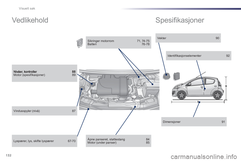 PEUGEOT 107 2012 Instruksjoner for bruk (in Norwegian) 132Visuelt søk
Motor (spesifikasjoner) 89
Lyspærer, lys, skifte lyspærer 67-70
Vindusspyler (nivå) 87
Sikringer motorrom 71, 74-75
Batteri 76-78
Åpne panseret, støttestang 8 PEUGEOT 107 2012 Instruksjoner for bruk (in Norwegian) 132Visuelt søk
Motor (spesifikasjoner) 89
Lyspærer, lys, skifte lyspærer 67-70
Vindusspyler (nivå) 87
Sikringer motorrom 71, 74-75
Batteri 76-78
Åpne panseret, støttestang 8