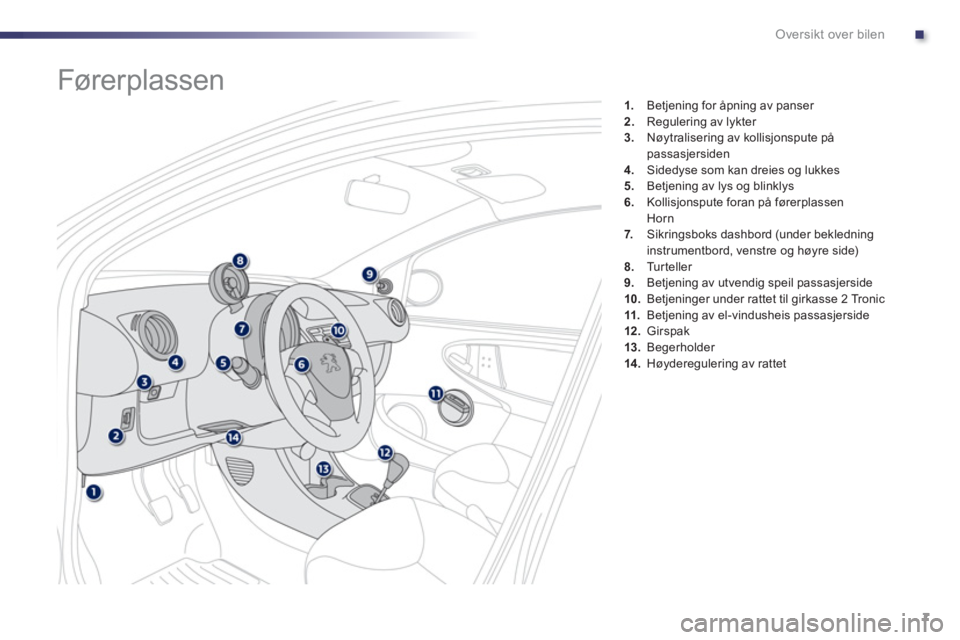 PEUGEOT 107 2012  Instruksjoner for bruk (in Norwegian) .Oversikt over bilen
7
1.   Betjening for åpning av panser 2.Regulering av lykter 3.Nøytralisering av kollisjonspute påpassasjersiden 4.Sidedyse som kan dreies og lukkes 
5.Betjening av lys og blin