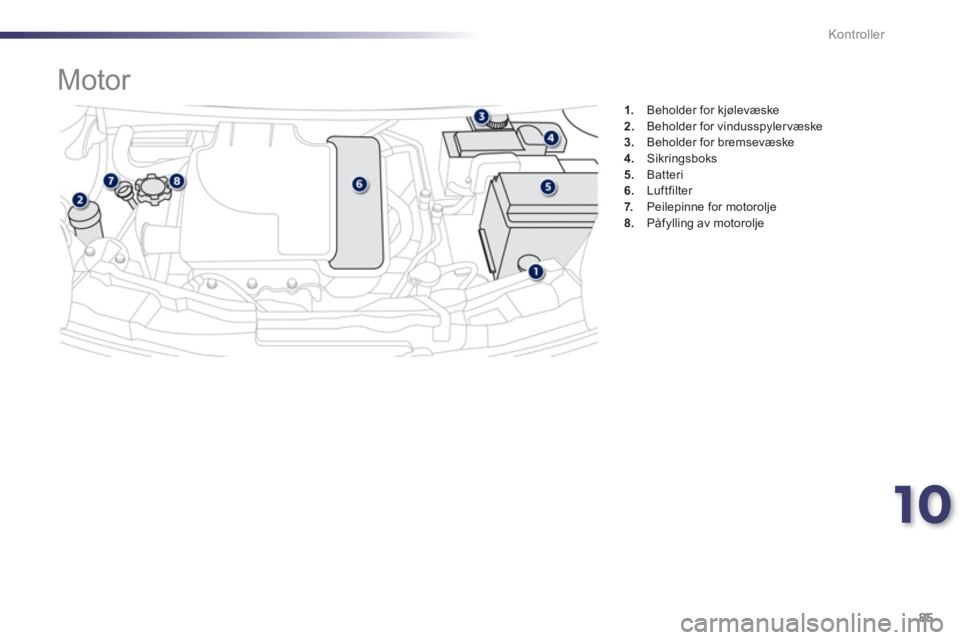 PEUGEOT 107 2012  Instruksjoner for bruk (in Norwegian) 10
85 Kontroller
1.    Beholder for kjølevæske 2.Beholder for vindusspylervæske 3.Beholder for bremsevæske4.Sikringsboks 
5.Batteri6.   Luftfilter 7.Peilepinne for motorolje 8. 
  Påfylling av mo
