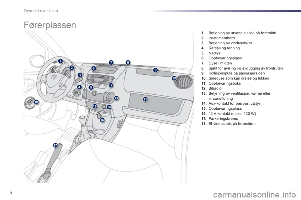 PEUGEOT 107 2012  Instruksjoner for bruk (in Norwegian) Oversikt over bilen
8
1.   Betjening av utvendig speil på førerside 2.Instrumentbord 3.Betjening av vindusvisker 4. 
 Rattlås og tenning 
5.   Nødlys 
6.Oppbevaringsplass7.   Dyse i midten 8.Sjakt