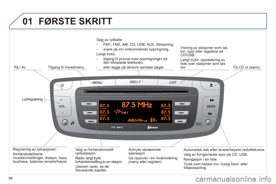 PEUGEOT 107 2012  Instruksjoner for bruk (in Norwegian) 01
VOLMENUSRC/
LIST
ESC
SEEK +
_
MP3
94
  FØRSTE SKRITT
 
 
Va lg av lydkilde:
-  FM1, FM2, AM, CD, USB, AUX, Streamin
g.
-  svare på inn innkommende opprin
gning.
Langt trykk:  
- til
gang til jour