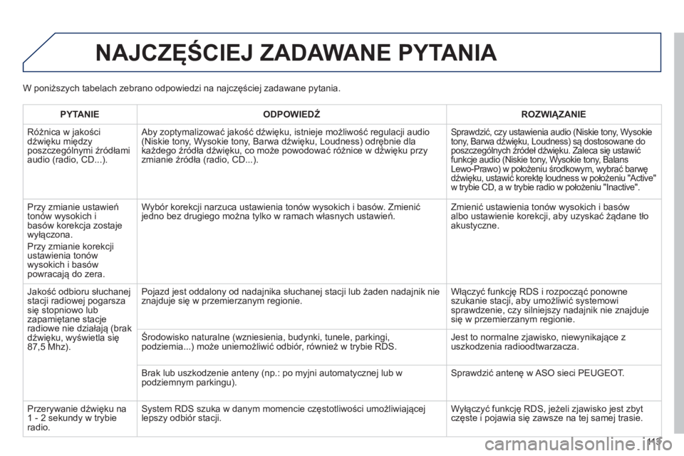 PEUGEOT 107 2012  Instrukcja obsługi (in Polish) 113
NAJCZĘŚCIEJ ZADAWANE PYTANIA 
PYTANIE 
 
ODPOWIEDŹ 
 ROZWIĄZANIE  
  Różnica w 
jakości
dźwięku międzyposzczególnymi źródłami 
audio (radio, CD...).  Ab
y zoptymalizować jakość d