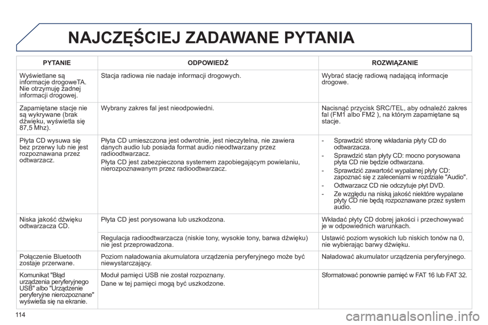 PEUGEOT 107 2012  Instrukcja obsługi (in Polish) 11 4
NAJCZĘŚCIEJ ZADAWANE PYTANIA 
 
 
PYTANIE    
ODPOWIEDŹ 
 ROZWIĄZANIE  
  W
yświetlane sąinformacje drogoweTA. Nie otrzymuję żadnejinformacji drogowej. Stac
ja radiowa nie nadaje informac