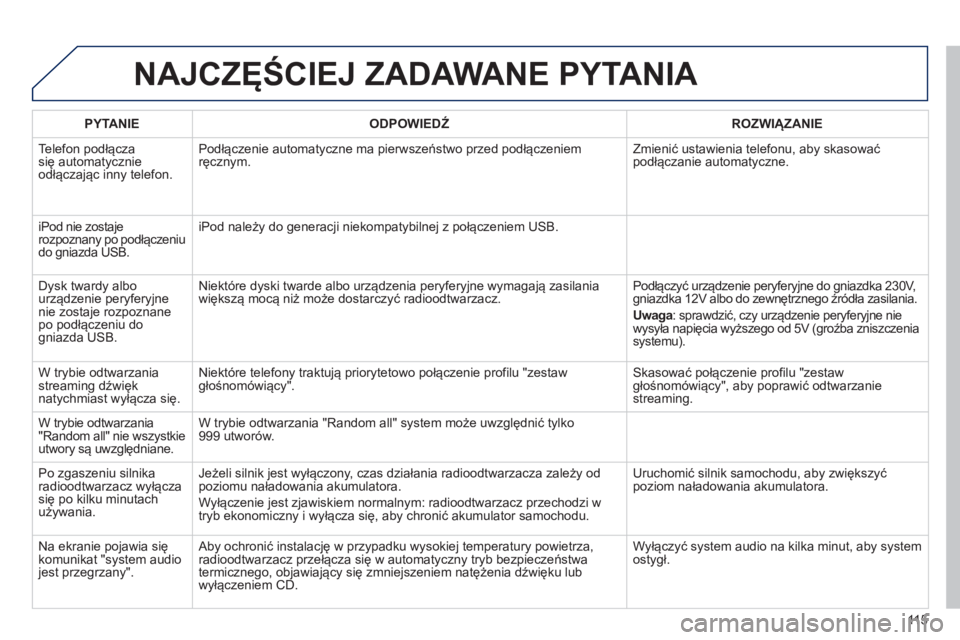 PEUGEOT 107 2012  Instrukcja obsługi (in Polish) 115
NAJCZĘŚCIEJ ZADAWANE PYTANIA 
 
 
PYTANIE    
ODPOWIEDŹ 
 ROZWIĄZANIE  
  Telefon podł
ącza się automatycznie 
odłączając inny telefon. Podł
ączenie automatyczne ma pierwszeństwo prze