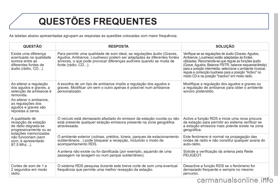 PEUGEOT 107 2012  Manual de utilização (in Portuguese) 113
QUESTÕES FREQUENTES 
QUESTÃO RESPOSTASOLUÇÃO
  Existe uma diferença 
acentua
da na qualidadesonora entre as diferentes fontes de 
áudio (rádio, CD...). 
 Para permitir uma qualidade de som 