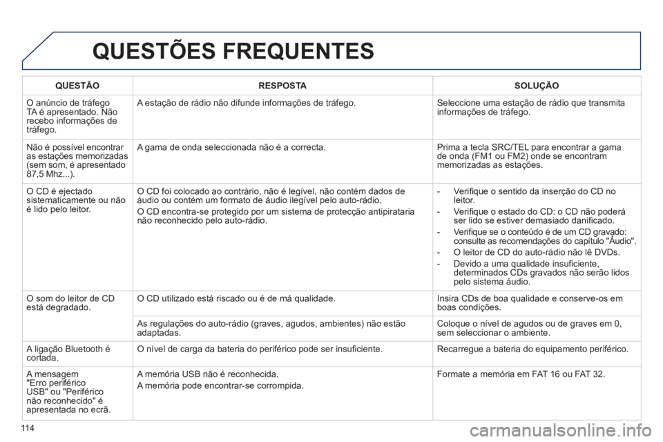 PEUGEOT 107 2012  Manual de utilização (in Portuguese) 11 4
QUESTÕES FREQUENTES 
QUESTÃO RESPOSTASOLUÇÃO
  O anúncio de tráfe
go
TA é apresentado. Nãorecebo informações de
tráfego.  A estação de rádio não difunde informações de tráfego. 