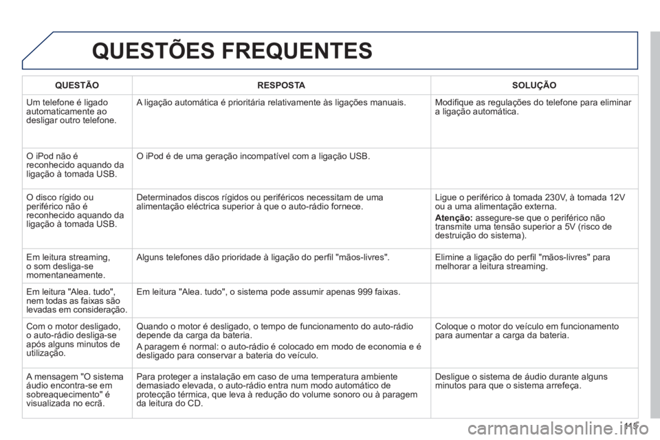 PEUGEOT 107 2012  Manual de utilização (in Portuguese) 115
QUESTÕES FREQUENTES 
QUESTÃO RESPOSTASOLUÇÃO
  Um tele
fone é ligadoautomaticamente aodesligar outro telefone.  A ligação autom
ática é prioritária relativamente às ligações manuais. 