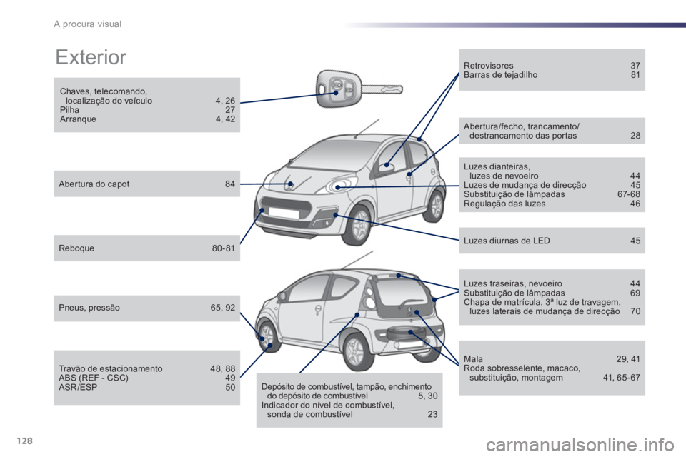 PEUGEOT 107 2012  Manual de utilização (in Portuguese) 128A procura visual
  Exterior  
 
 
Chaves, telecomando,localização do veículo  4, 26 
Pilha 27 
Arranque 4, 42
 
 
Abertura do capot 84
 
 
Reboque 80 - 81
 
 
Pneus, pressão 65, 92
 
 
Travão 