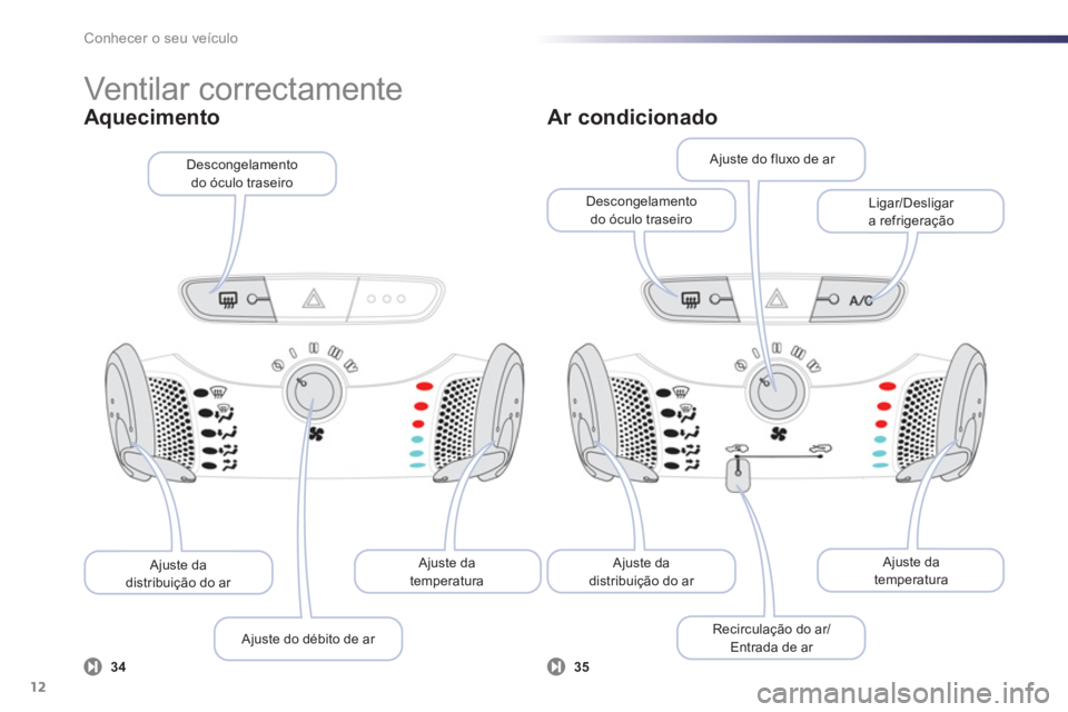 PEUGEOT 107 2012 Manual de utilização (in Portuguese) Conhecer o seu veículo
12
Ajuste datemperatura
Ajuste do débito de ar
Ajuste dadistribuição do ar
Descongelamento
do óculo traseiro
Ar condicionado
Ajuste datemperatura
PEUGEOT 107 2012 Manual de utilização (in Portuguese) Conhecer o seu veículo
12
Ajuste datemperatura
Ajuste do débito de ar
Ajuste dadistribuição do ar
Descongelamento
do óculo traseiro
Ar condicionado
Ajuste datemperatura