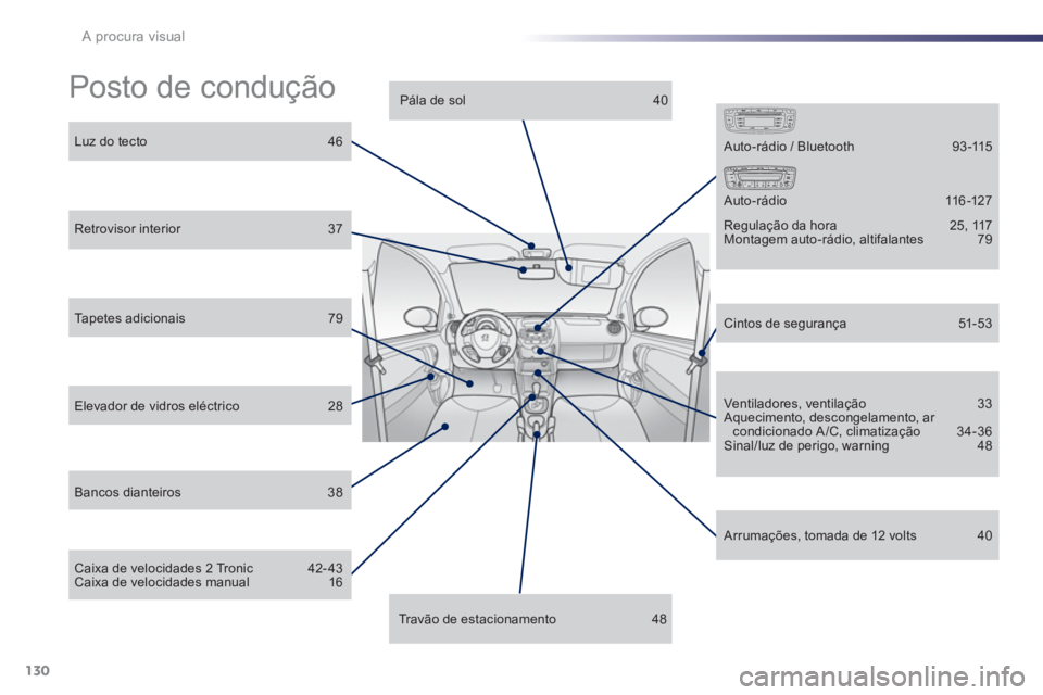 PEUGEOT 107 2012  Manual de utilização (in Portuguese) 130A procura visual
  Posto de condução  
 
 
Luz do tecto  46
 
 
Retrovisor interior 37
 
 
Elevador de vidros eléctrico  28
 
 
Bancos dianteiros 38
 
 
Pála de sol  40
Travão de estacionament
