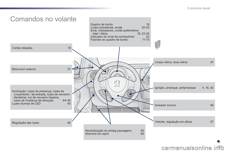 PEUGEOT 107 2012  Manual de utilização (in Portuguese) .
131 A procura visual
  Comandos no volante  
Conta-rotações 19
 
 
Retrovisor exterior 37
 
 
Iluminação, luzes de presença, luzes de cruzamento / de estrada, luzes de nevoeirodianteiras, luz d