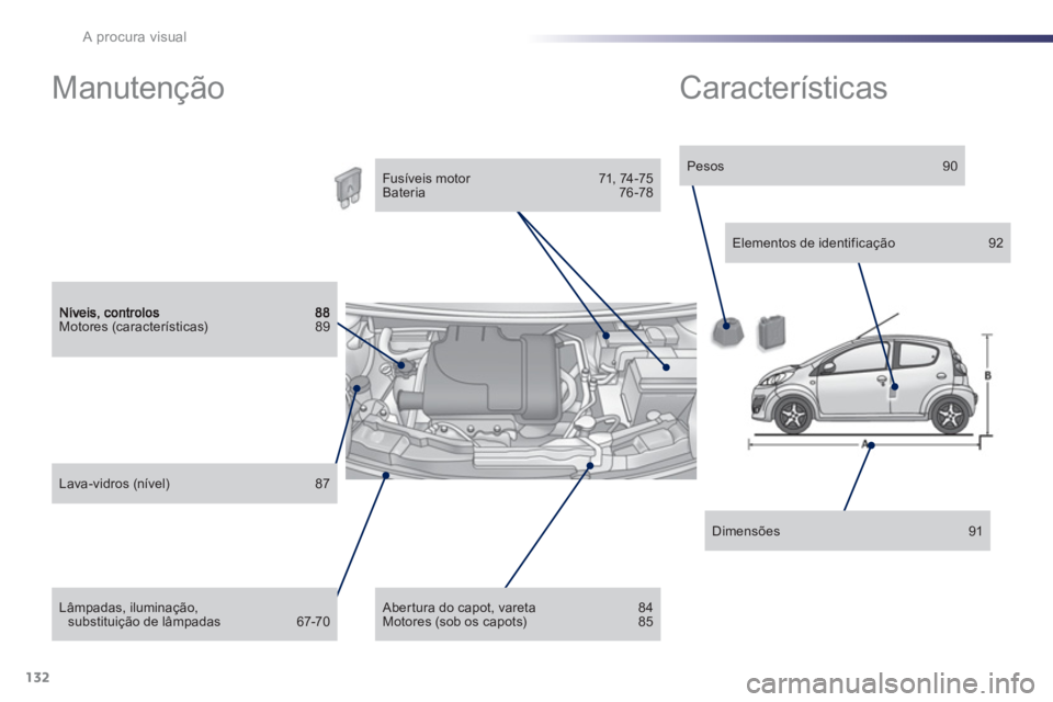 PEUGEOT 107 2012  Manual de utilização (in Portuguese) 132A procura visual
Motores (características) 89  
Lâmpadas, iluminação,substituição de lâmpadas  67-70  
Lava-vidros (nível) 87  
 
 
Fusíveis motor  71, 74 -75   
Bateria 76-78 
 
 
 Abertu