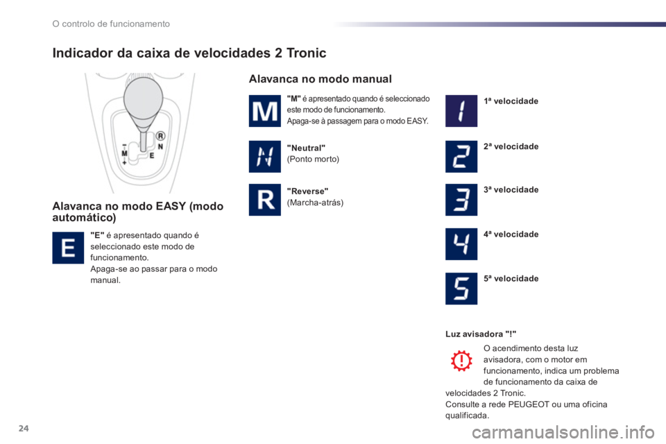 PEUGEOT 107 2012  Manual de utilização (in Portuguese) O controlo de funcionamento
24
Indicador da caixa de velocidades 2 Tronic
Alavanca no modo EASY (modoautomático)
   Alavanca no modo manual
"Neutral" (Ponto morto) 
"Reverse"
 (Marcha-atrás)   1ª v