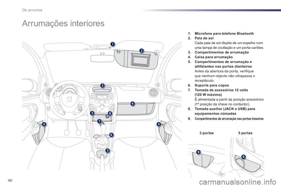 PEUGEOT 107 2012  Manual de utilização (in Portuguese) 40Os arrumos
   
 
 
 
 
 
 
 
 
 
 
 
 
 
 
 
 
 
 
 
 
 
 
 
 
 
Arrumações interiores  
3 portas5 portas
1. Microfone para telefone Bluetooth2.  Pala de sol
    Cada pala de sol dispõe de um esp